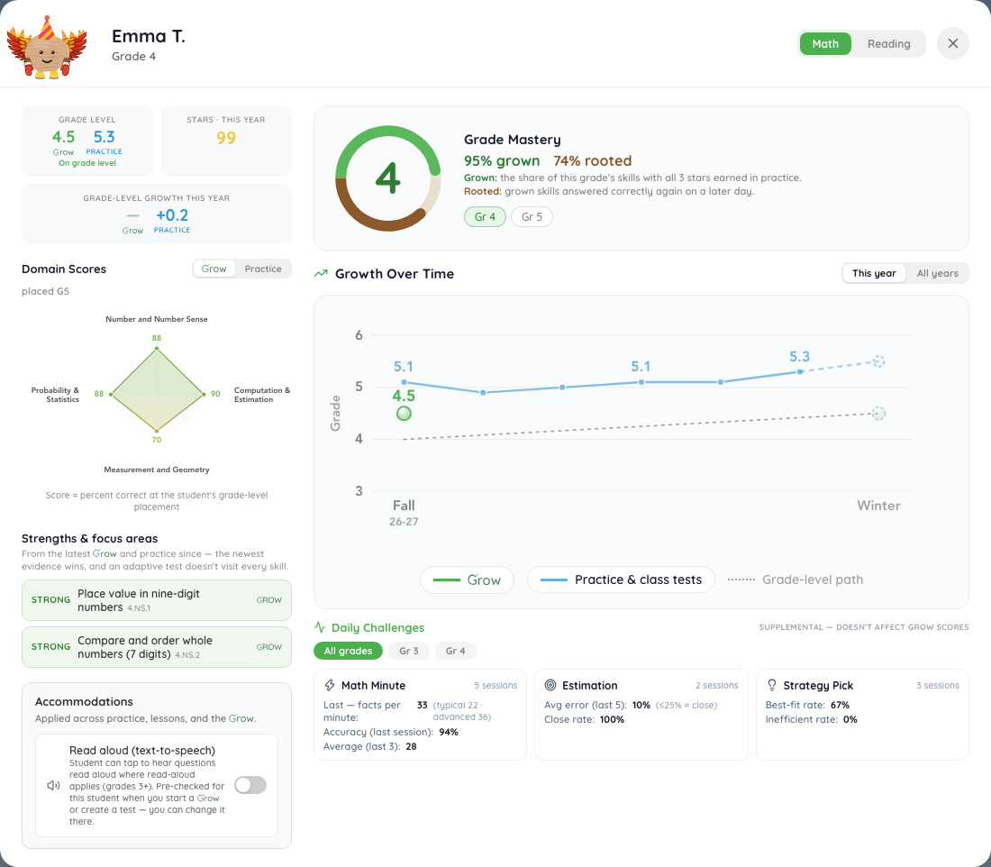 A student's growth view in the teacher dashboard: growth-over-time trendline across testing windows, domain scores, and daily-challenge trends
